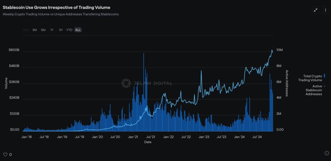 Delphi：革新USDT模式，收益共享稳定币崭露头角-第1张图片-欧意下载