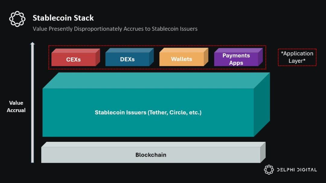 Delphi：革新USDT模式，收益共享稳定币崭露头角-第3张图片-欧意下载