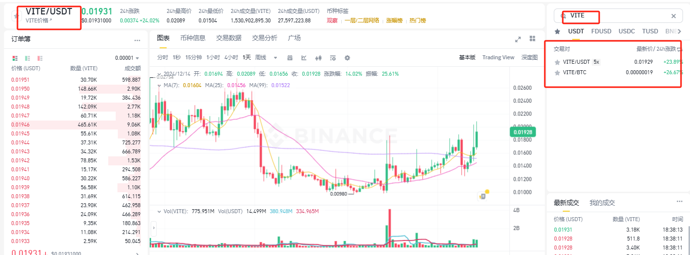 如何购买VITE币 一文盘点VITE币上线交易所-第8张图片-欧意下载