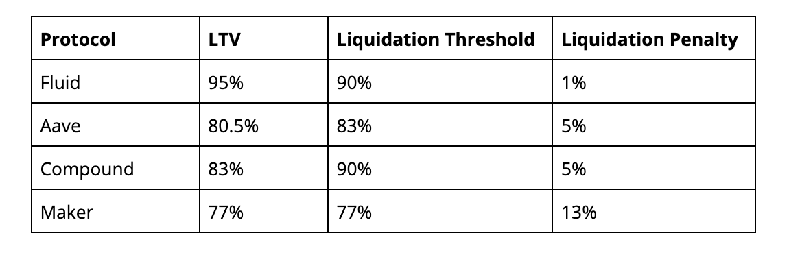 全面解读Fluid：品牌重塑，DeFi新王者？-第3张图片-欧意下载