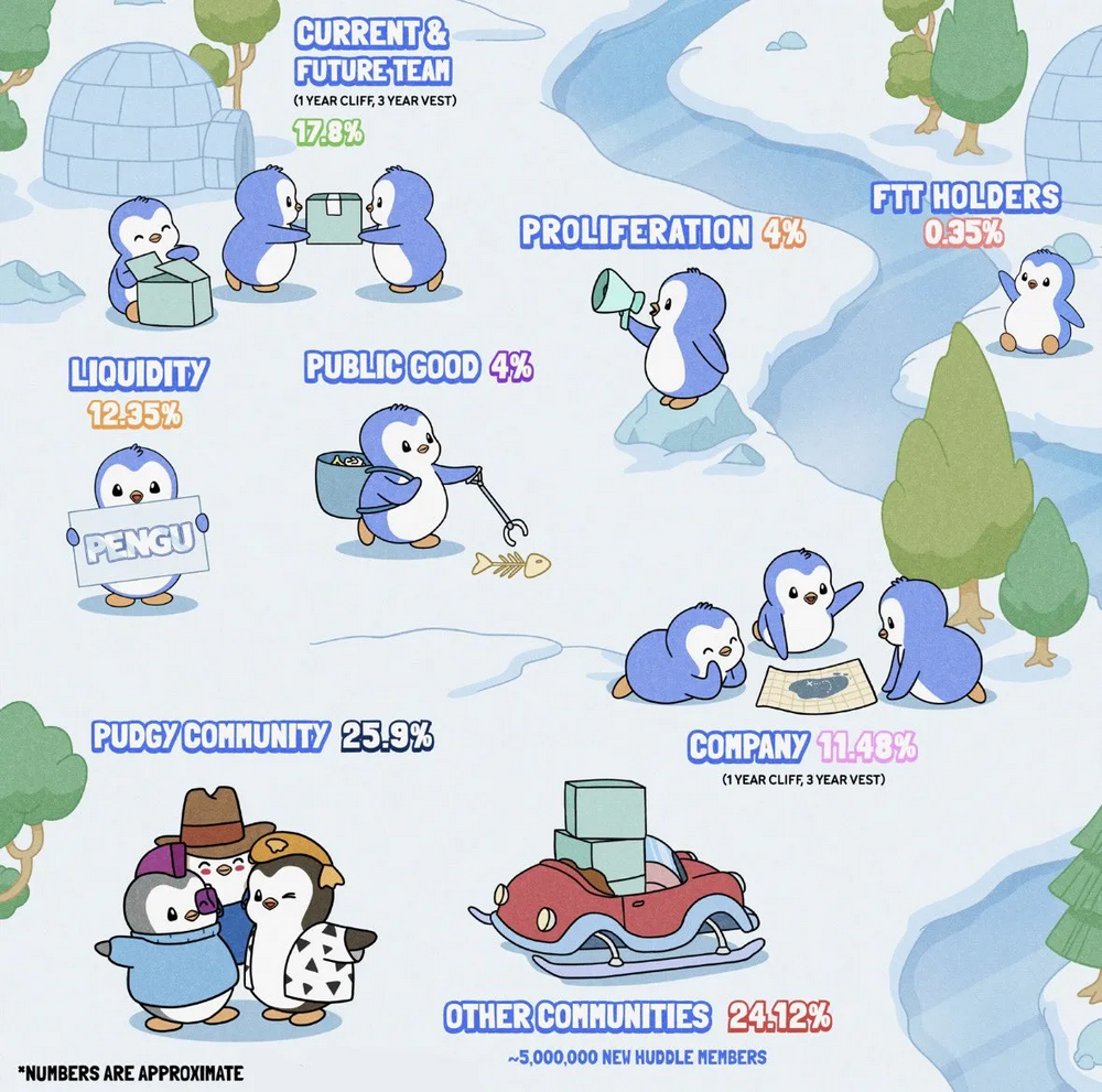 Pudgy Penguins：从社区危机到全球NFT传奇-第4张图片-欧意下载