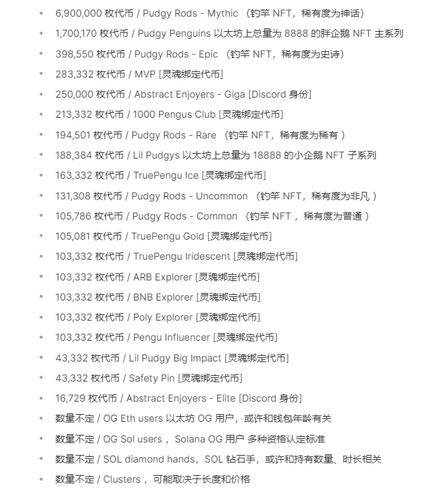 Pudgy Penguins：从社区危机到全球NFT传奇-第6张图片-欧意下载
