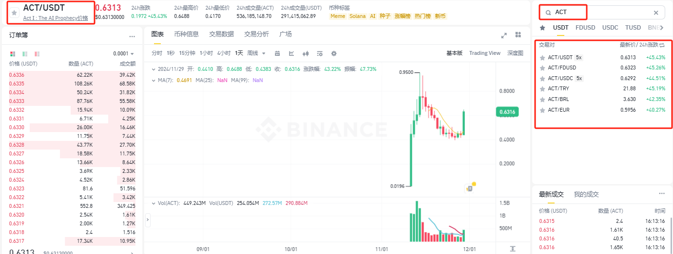 ACT币交易平台及交易方法介绍-第9张图片-欧意下载