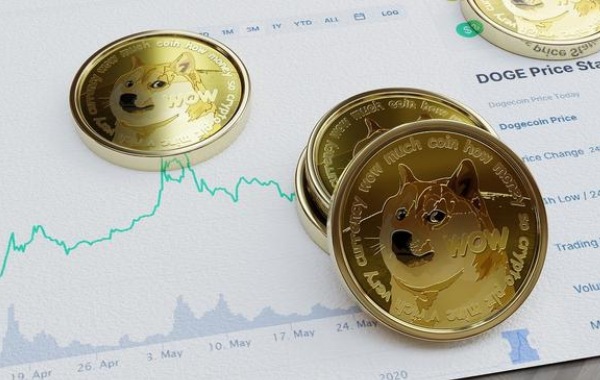 狗狗币未来10年能否触及100美元 深度解析-第2张图片-欧意下载