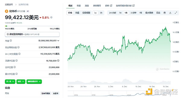 加密市场遭遇“黑色星期四”，后市走向如何？-第8张图片-欧意下载