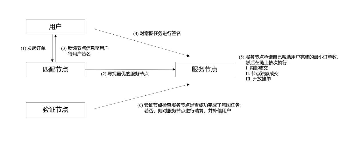 dappOS推出现货交易，媲美CEX交易体验-第2张图片-欧意下载