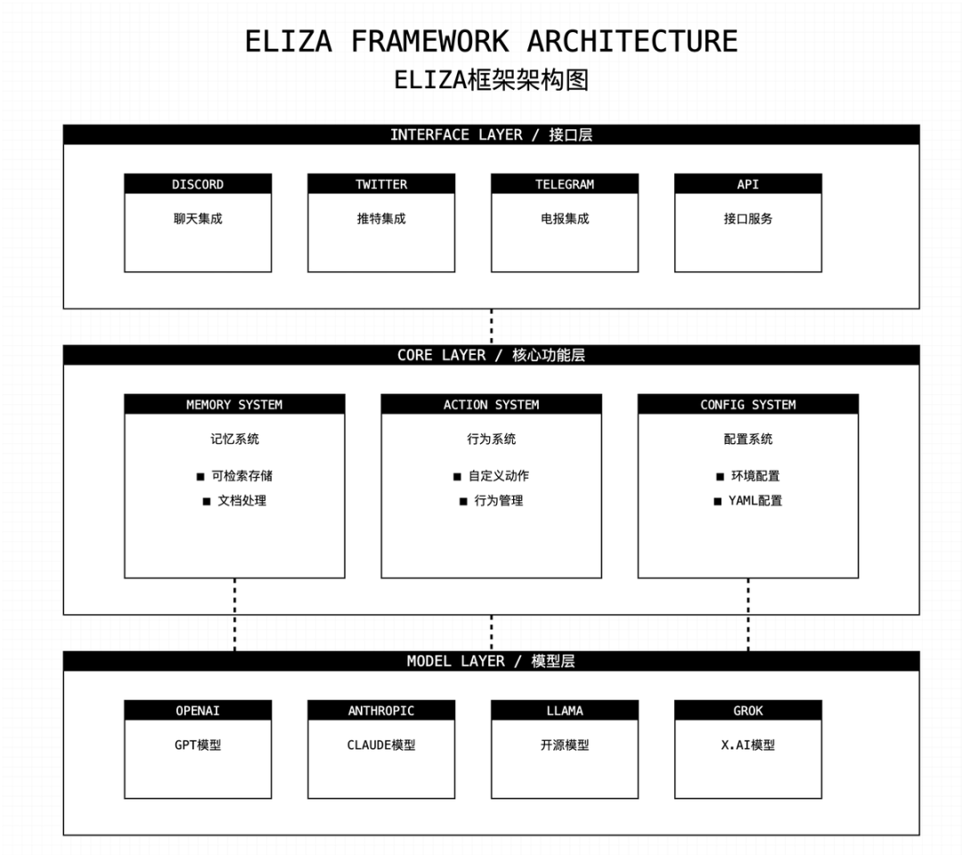 AI16z发布Eliza V2，带来哪些新升级？-第1张图片-欧意下载