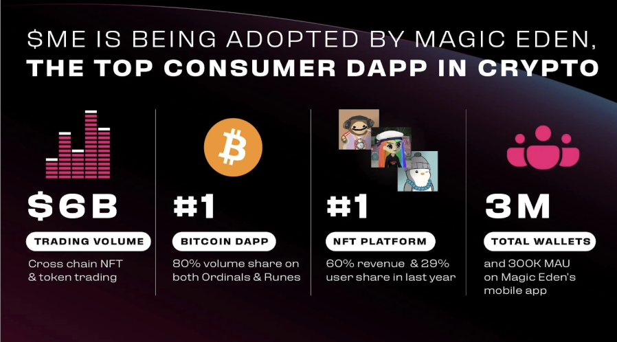PENGU目标200ETH，本轮牛市能否重燃NFT热潮？-第4张图片-欧意下载