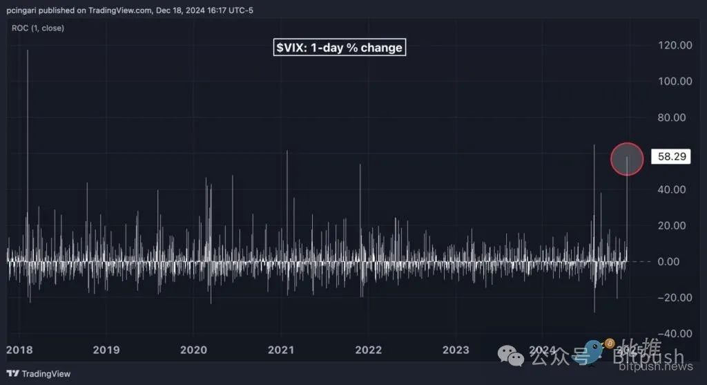 鲍威尔反驳特朗普比特币储备战略，BTC下跌5%逼近10万关口-第1张图片-欧意下载