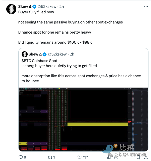 鲍威尔反驳特朗普比特币储备战略，BTC下跌5%逼近10万关口-第3张图片-欧意下载