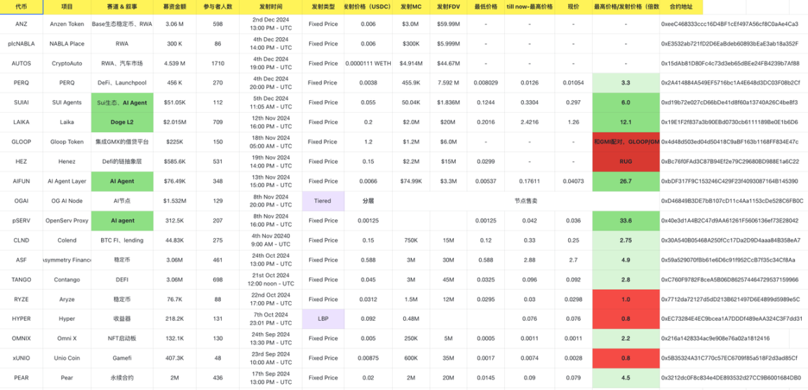 ANZ：Base链上的新兴稳定币明星-第1张图片-欧意下载
