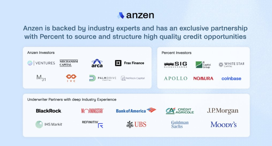 ANZ：Base链上的新兴稳定币明星-第4张图片-欧意下载