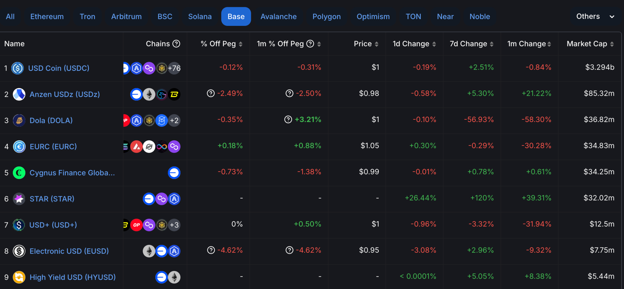 ANZ：Base链上的新兴稳定币明星-第5张图片-欧意下载