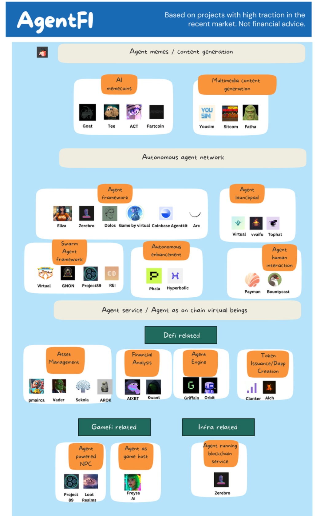 AgentFi：以PMF驱动的AI与Crypto未来-第3张图片-欧意下载