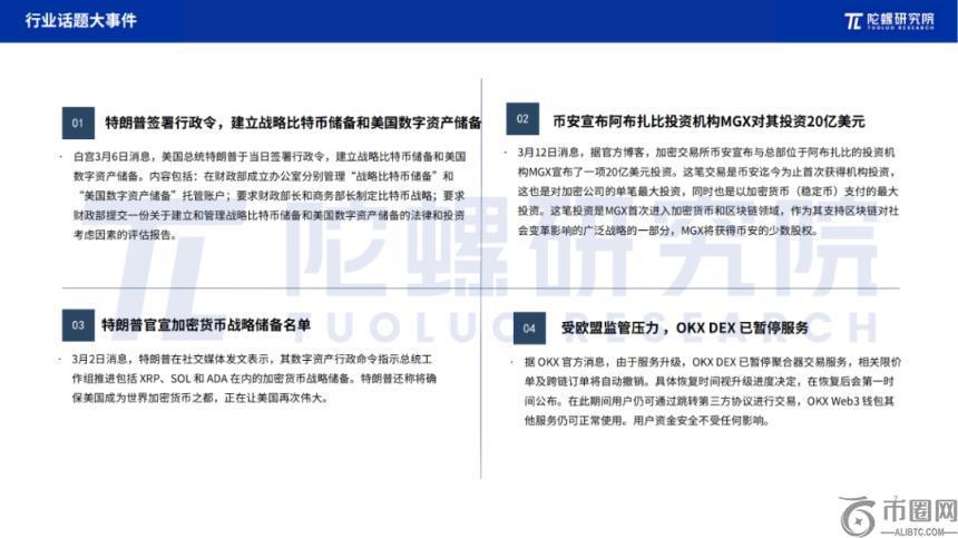 2025年3月Web3行业月度发展报告 |陀螺研究院