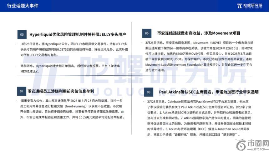 2025年3月Web3行业月度发展报告 |陀螺研究院