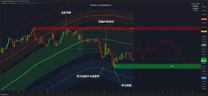 关税政策落地在即，加密市场面临重大考验