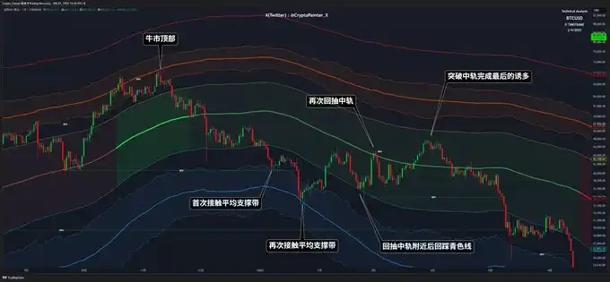 关税政策落地在即，加密市场面临重大考验