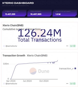 上线一周日活破百万，Xterio与Reka共铸情感智能AI