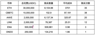 WOO X研究：特朗普热衷“炒币”，下个目标是谁？