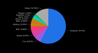 Layer2时代流动性割裂问题探究