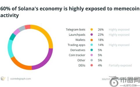 三月加密市场动荡不安，四月关注特朗普关税政策与稳定币法案