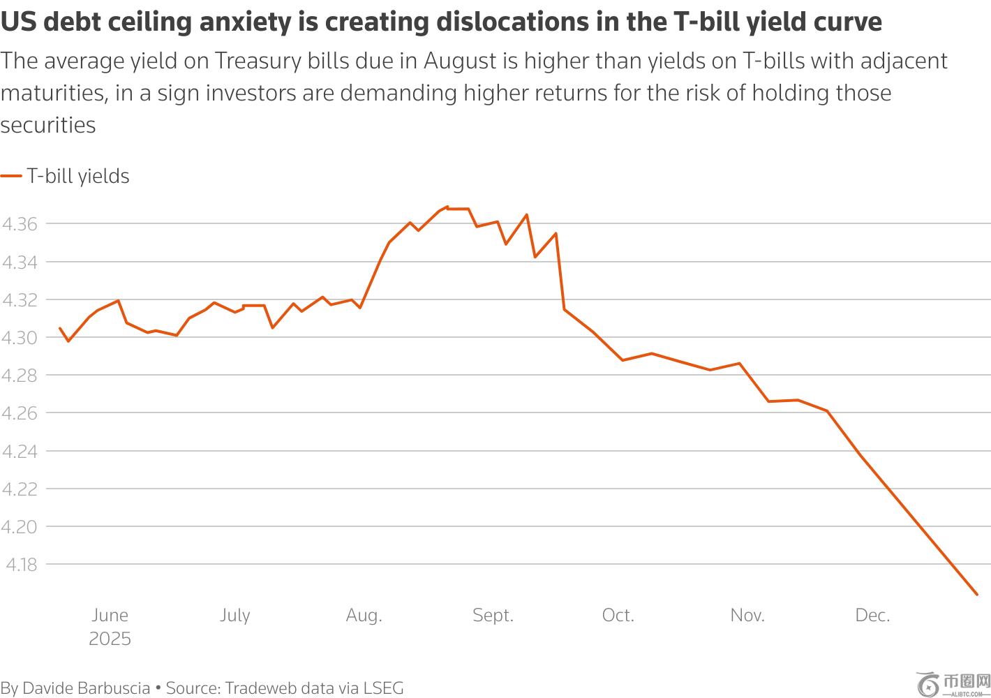 US credit downgrade by Moody's has Wall Street on edge over national debt