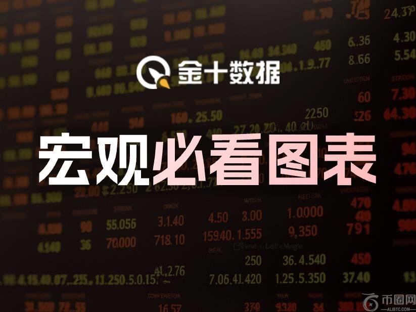 宏观必看图表：“聪明钱”逆势大举做空纳指（2025/5/21）