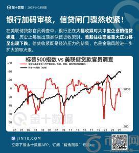 银行加强审核力度，信贷政策突然收紧