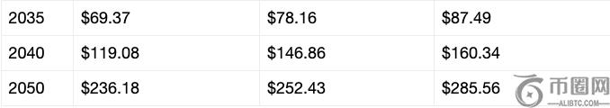 XRP price prediction