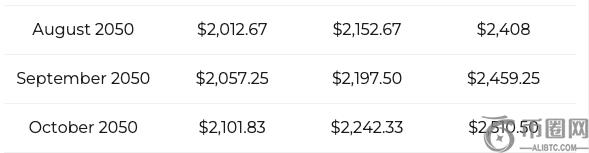 Ripple XRP price prediction