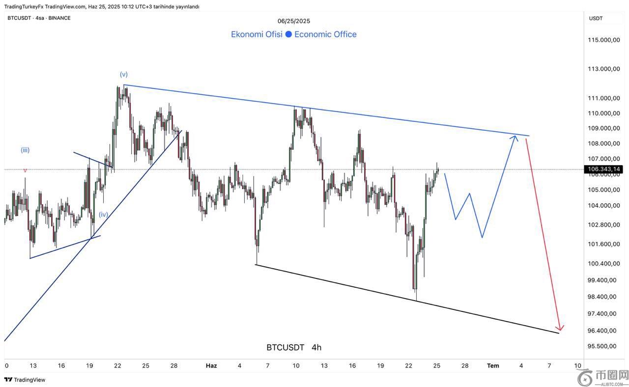 Bitcoin faces $14B options expiry at $107K, investors increase put-call ratios 