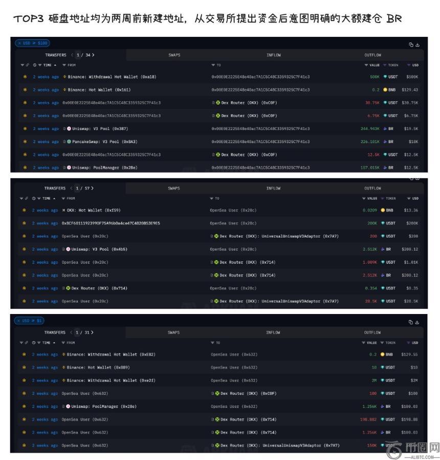 币安Alpha明星代币BR闪崩